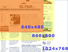 Parte visible de una página web, en diferentes resoluciones de pantalla.
