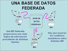 Descripción de una base de datos federada