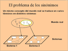 El mismo concepto del mundo real se traduce en varios términos en distintos sistemas