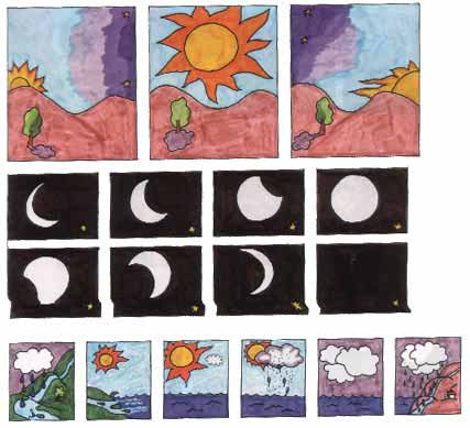 Ciclo del sol, la luna y el agua.