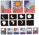 Ciclo del sol, la luna y el agua.